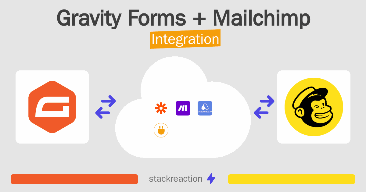 Gravity Forms and Mailchimp Integration