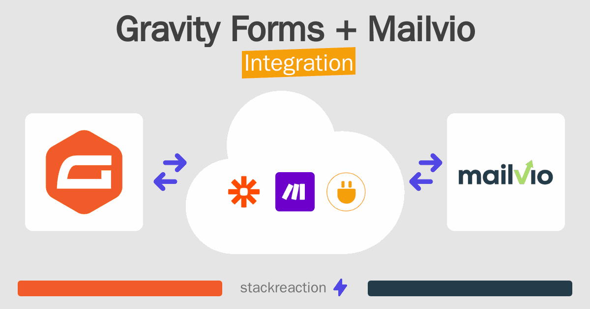 Gravity Forms and Mailvio Integration