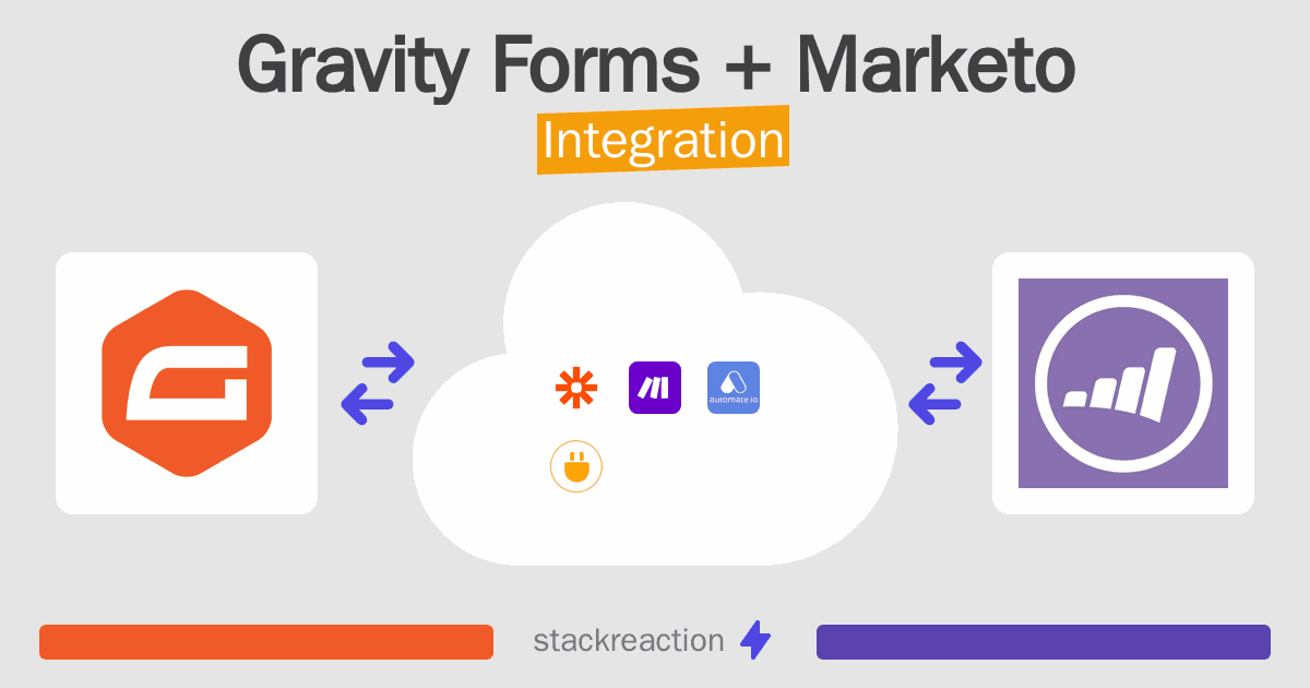 Gravity Forms and Marketo Integration