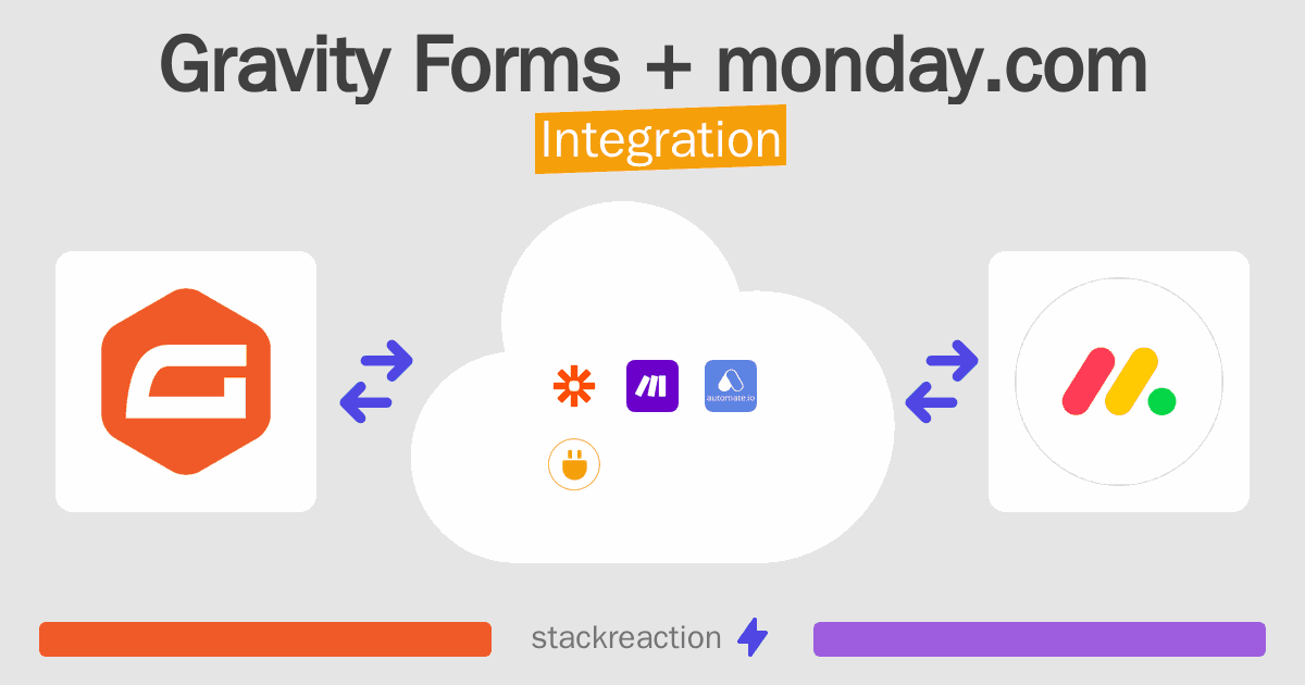 Gravity Forms and monday.com Integration