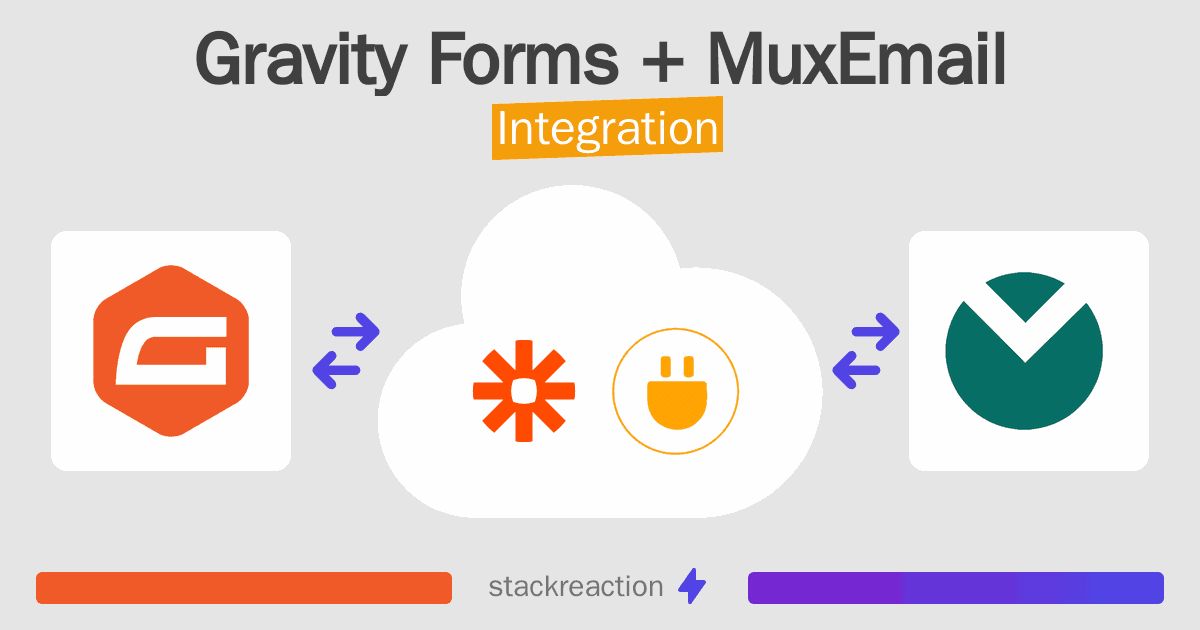 Gravity Forms and MuxEmail Integration