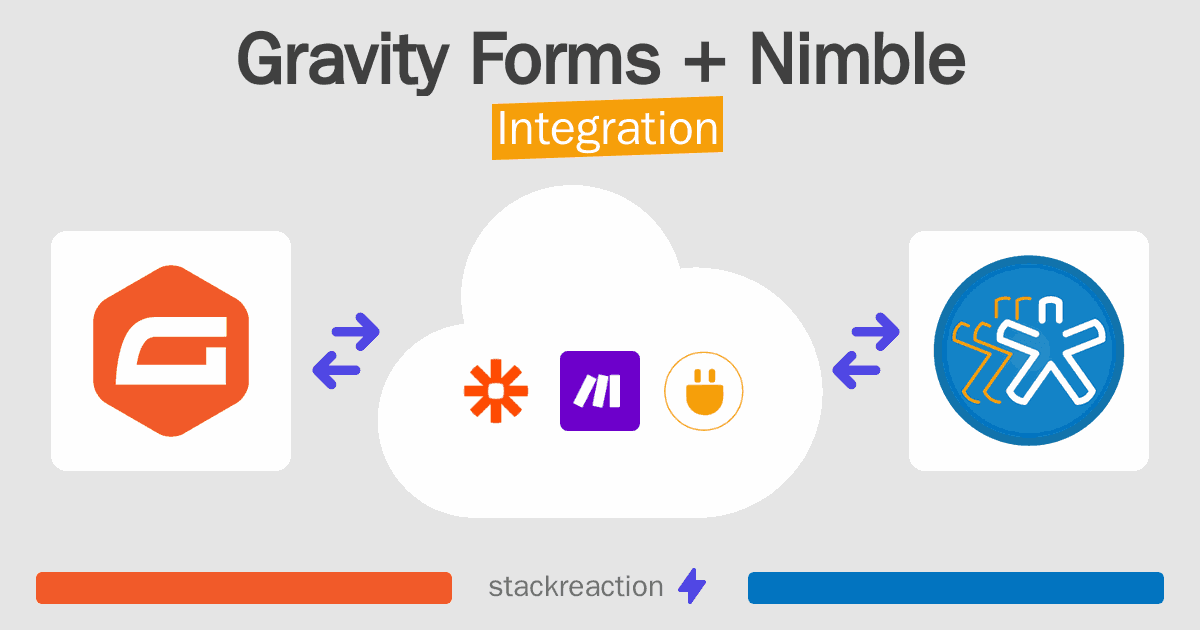 Gravity Forms and Nimble Integration