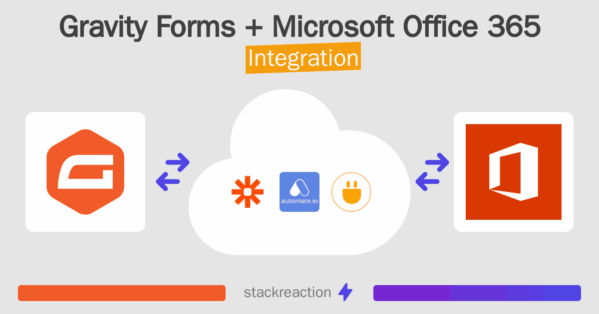 Gravity Forms and Microsoft Office 365 Integration