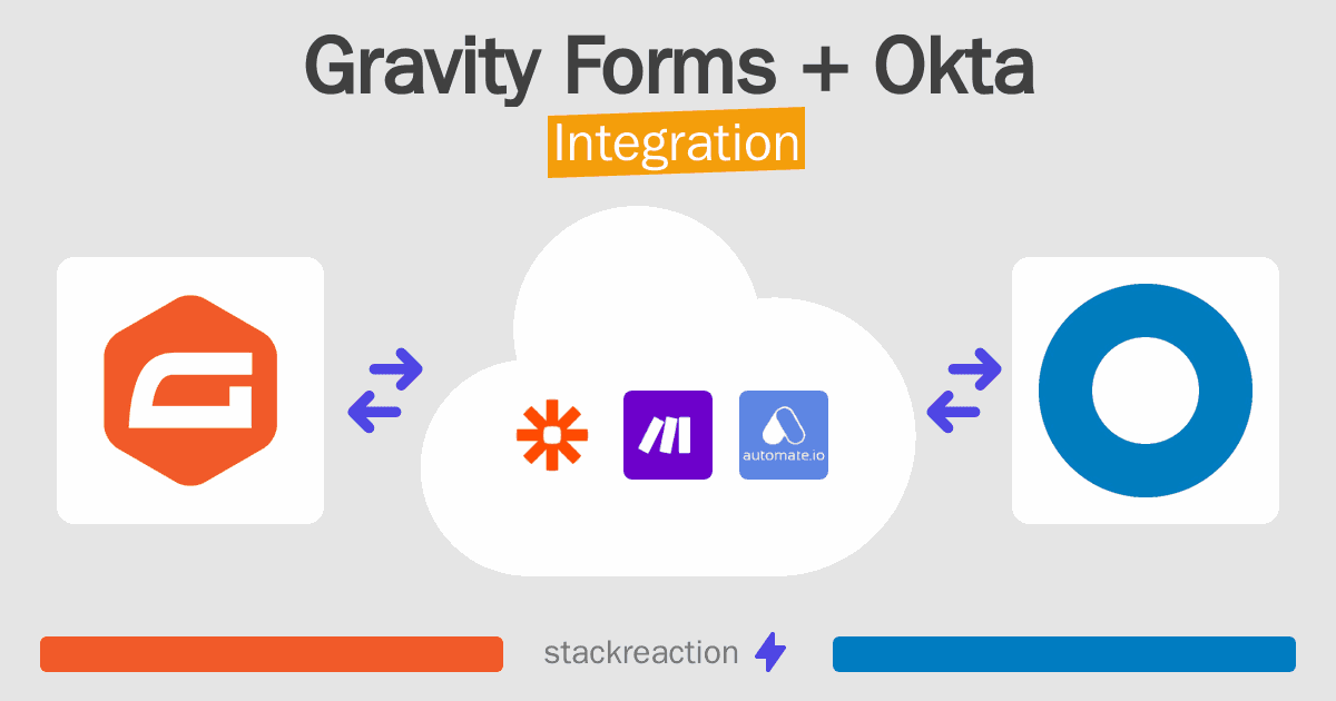 Gravity Forms and Okta Integration
