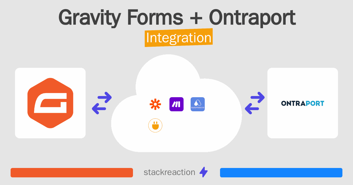 Gravity Forms and Ontraport Integration