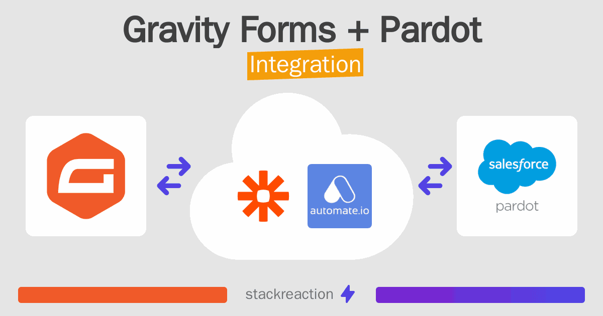 Gravity Forms and Pardot Integration