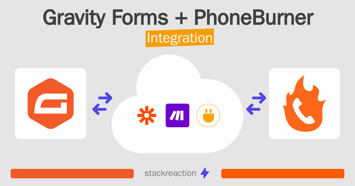 Gravity Forms and PhoneBurner Integration