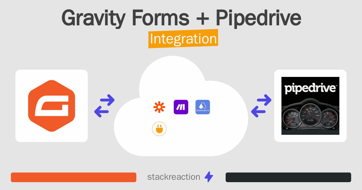 Gravity Forms and Pipedrive Integration