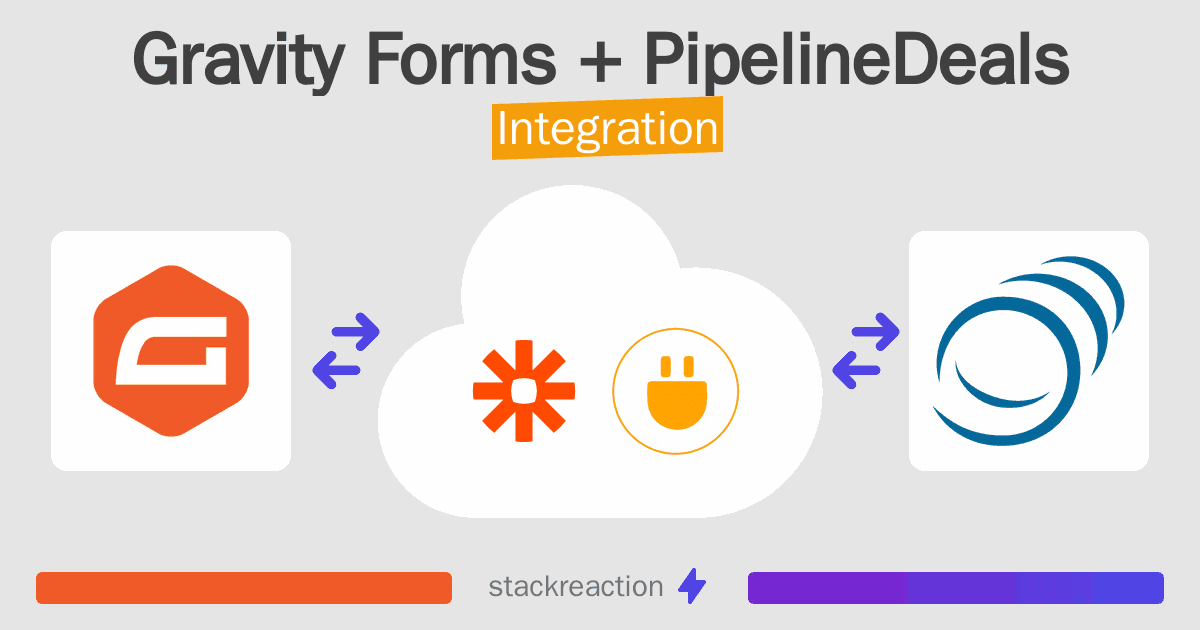Gravity Forms and PipelineDeals Integration