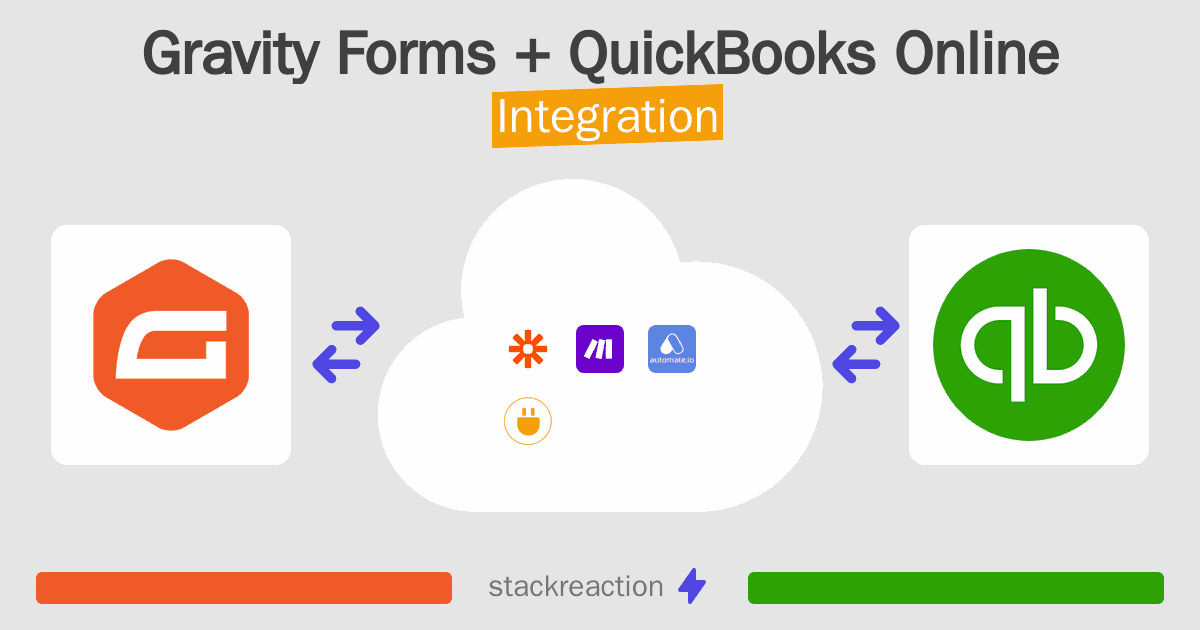 Gravity Forms and QuickBooks Online Integration
