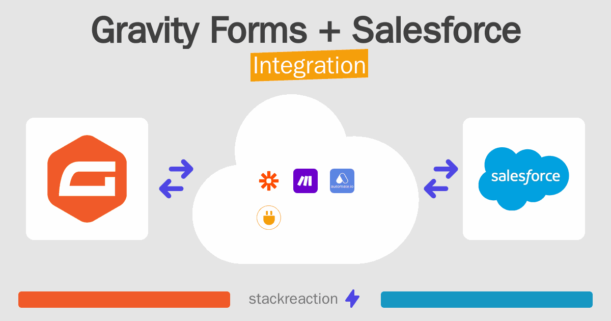 Gravity Forms and Salesforce Integration