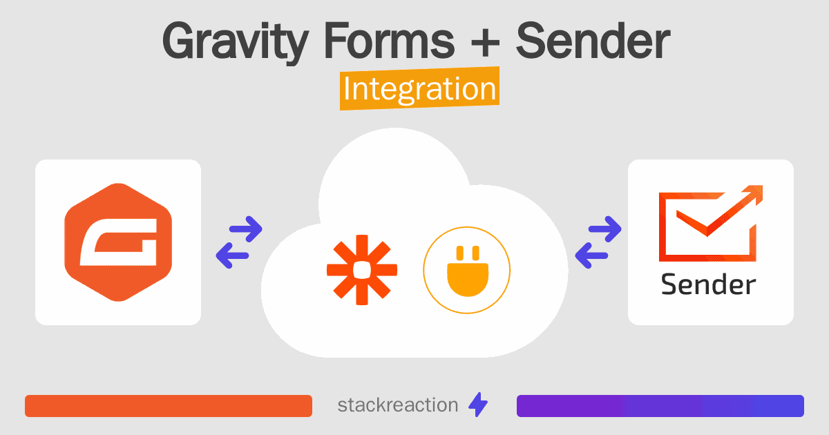 Gravity Forms and Sender Integration