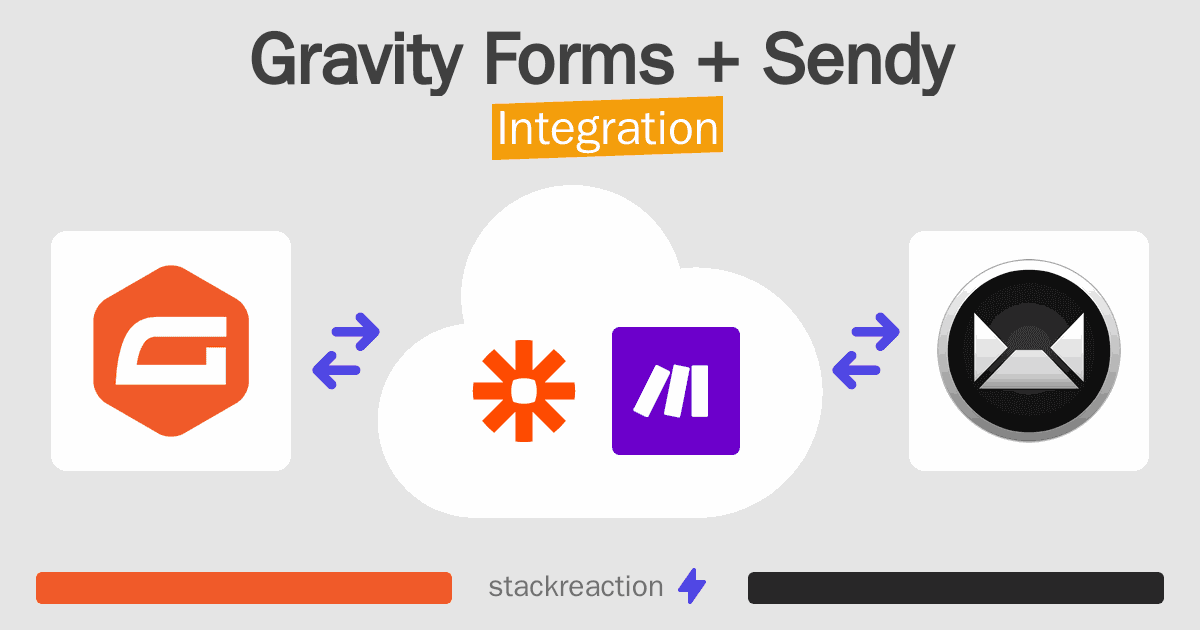 Gravity Forms and Sendy Integration