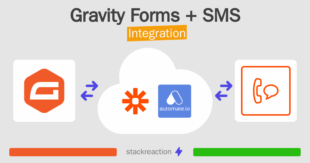 Gravity Forms and SMS Integration