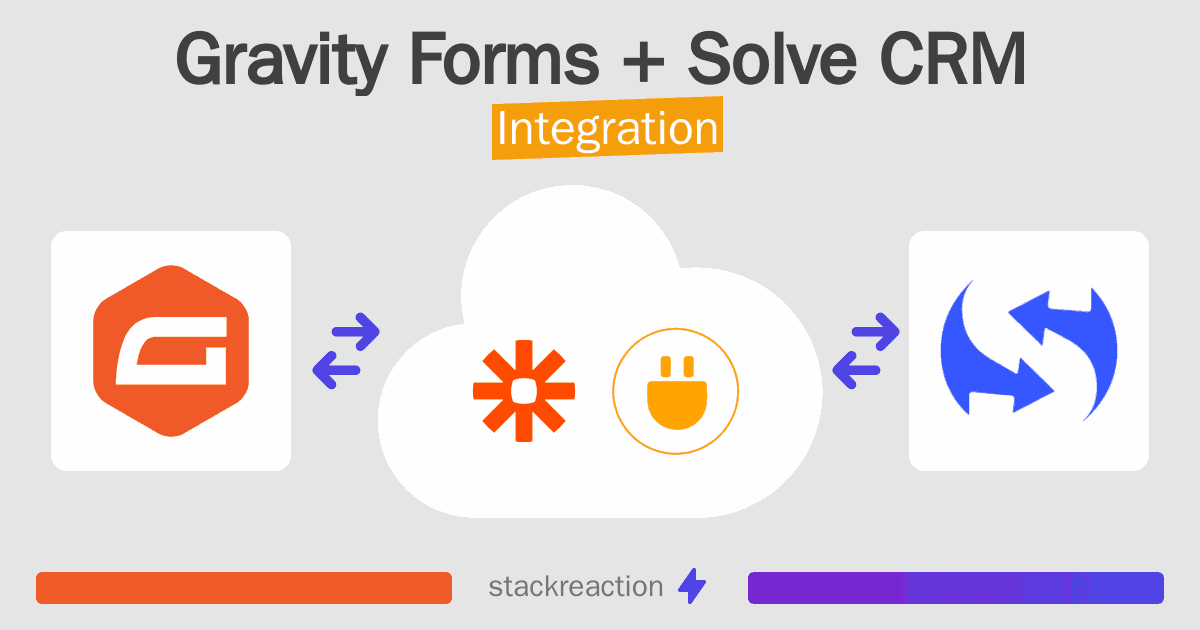 Gravity Forms and Solve CRM Integration