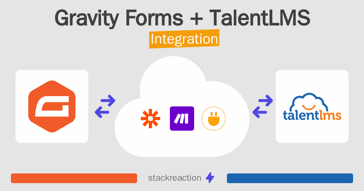 Gravity Forms and TalentLMS Integration