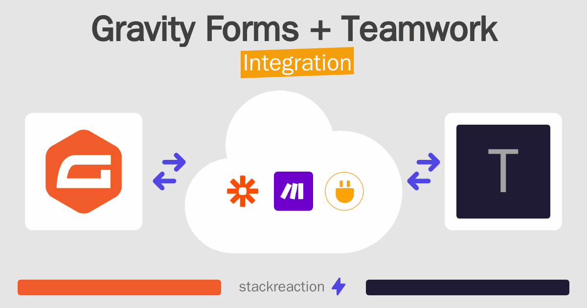 Gravity Forms and Teamwork Integration