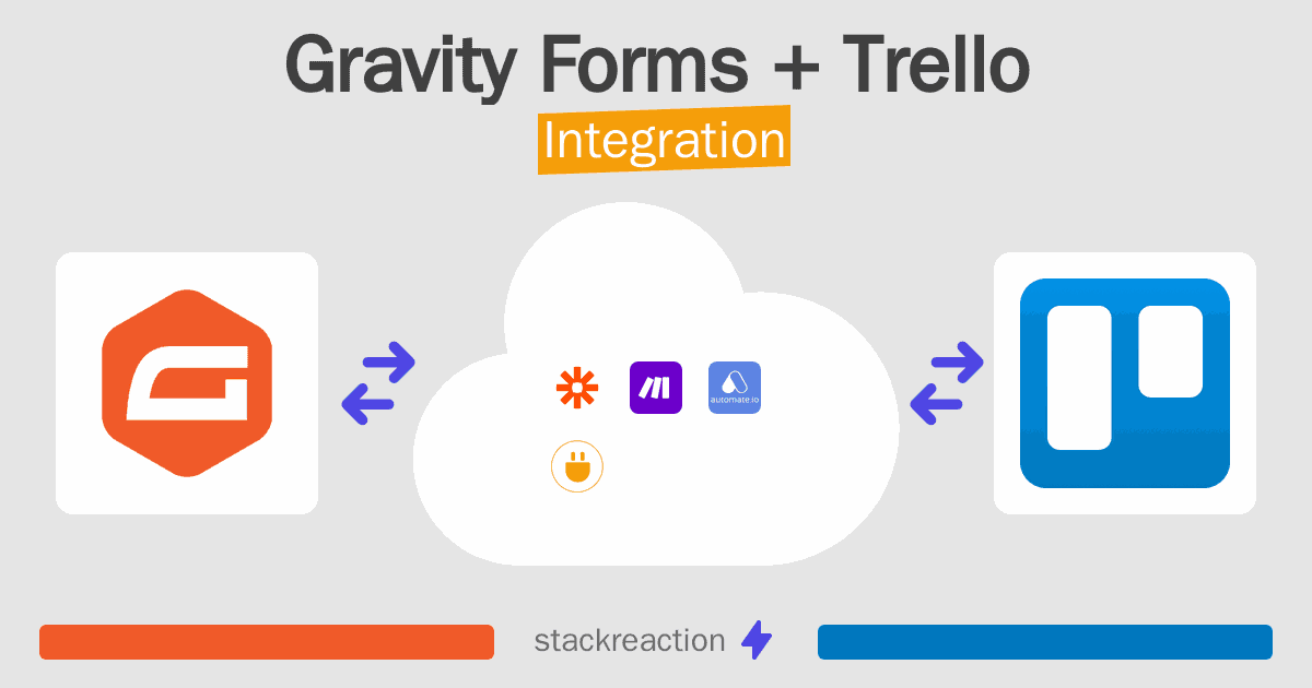 Gravity Forms and Trello Integration