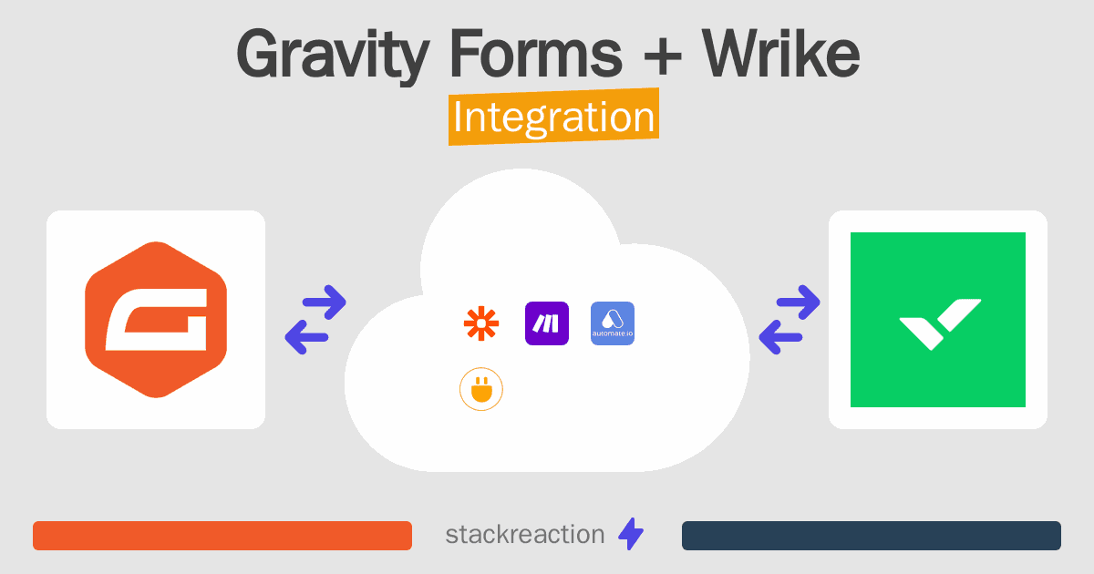 Gravity Forms and Wrike Integration