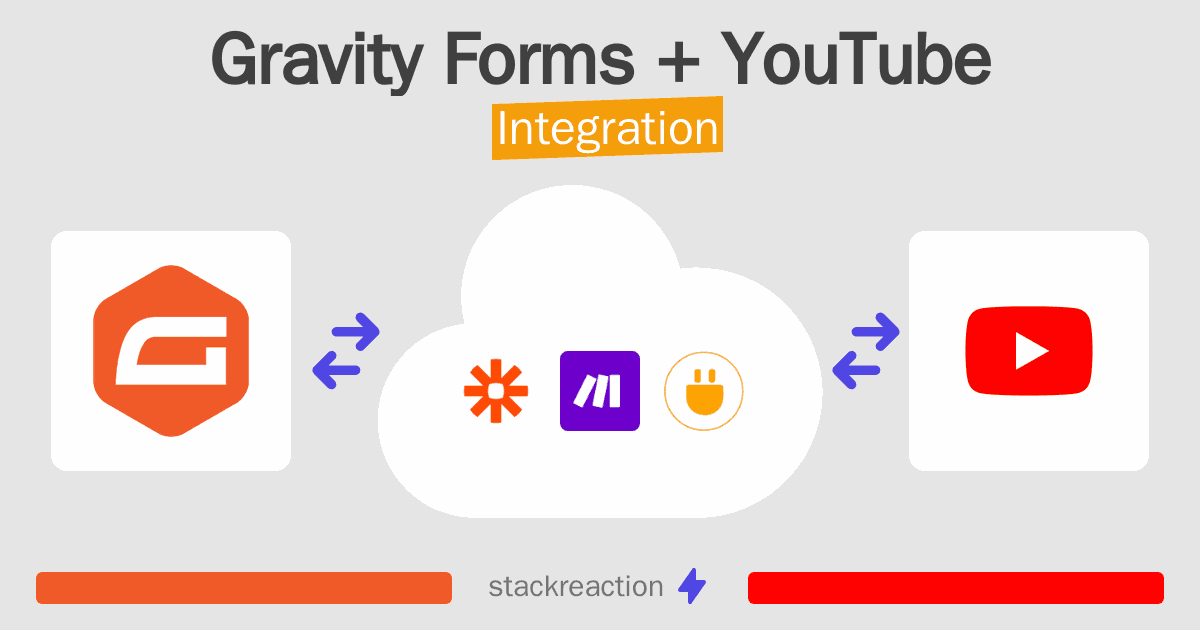 Gravity Forms and YouTube Integration
