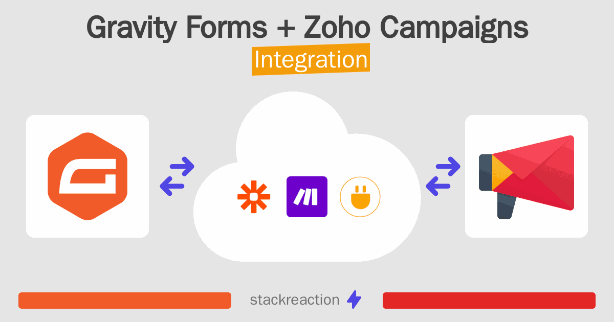 Gravity Forms and Zoho Campaigns Integration