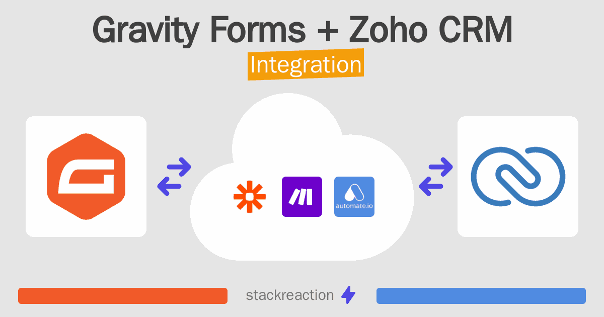 Gravity Forms and Zoho CRM Integration