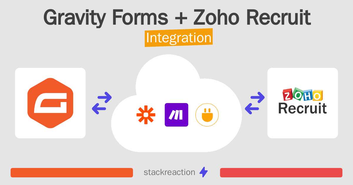Gravity Forms and Zoho Recruit Integration