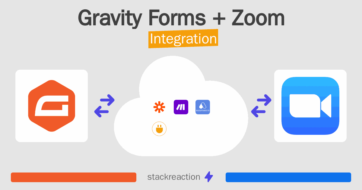 Gravity Forms and Zoom Integration