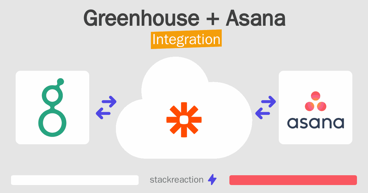 Greenhouse and Asana Integration