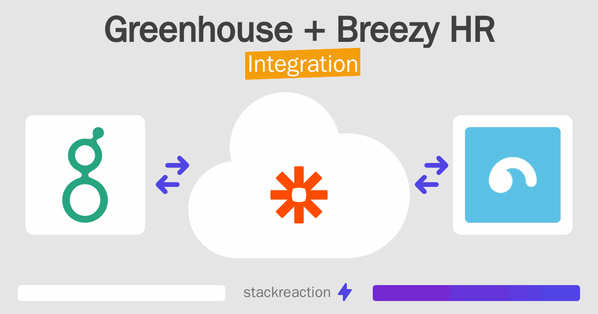 Greenhouse and Breezy HR Integration
