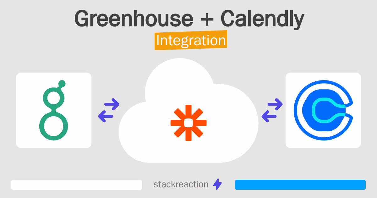 Greenhouse and Calendly Integration