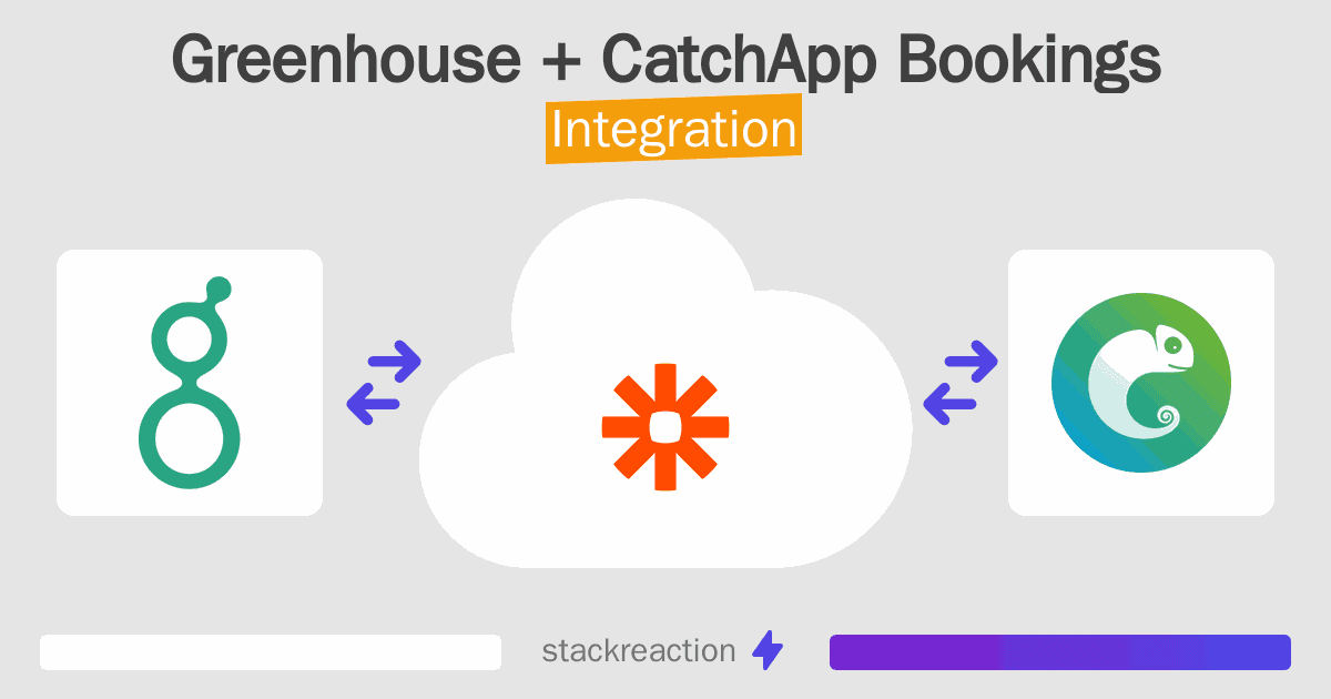 Greenhouse and CatchApp Bookings Integration