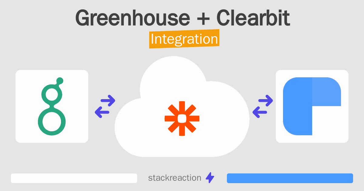 Greenhouse and Clearbit Integration