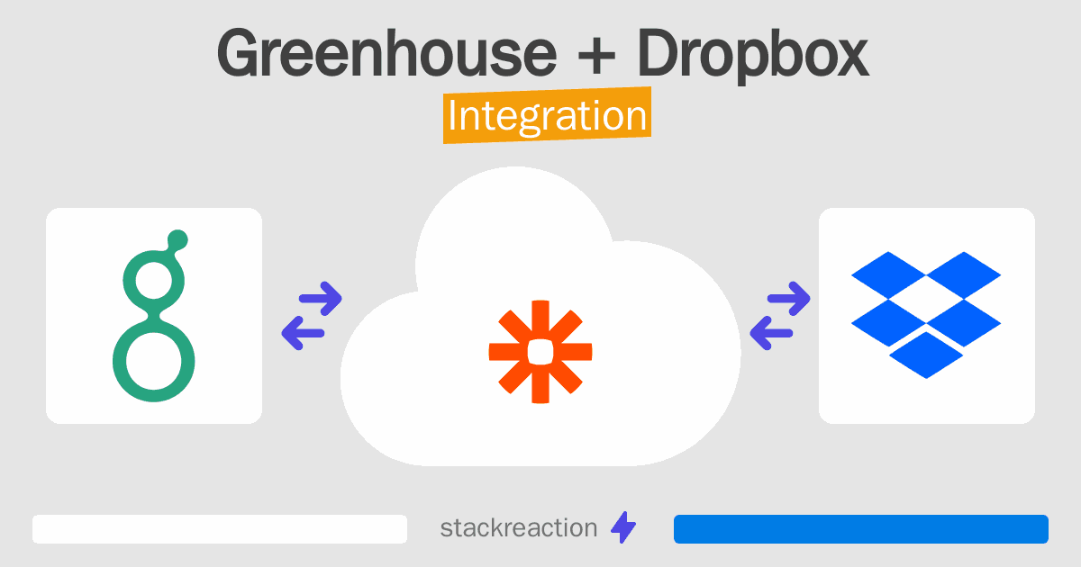 Greenhouse and Dropbox Integration