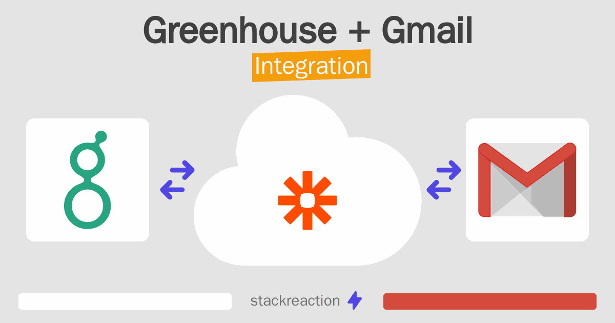 Greenhouse and Gmail Integration