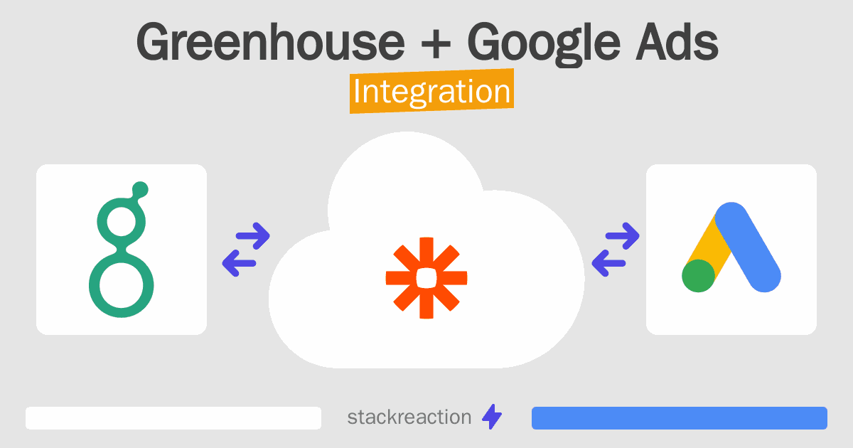 Greenhouse and Google Ads Integration