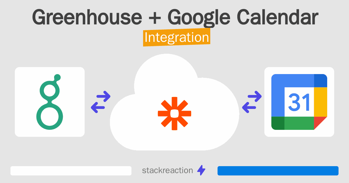 Greenhouse and Google Calendar Integration