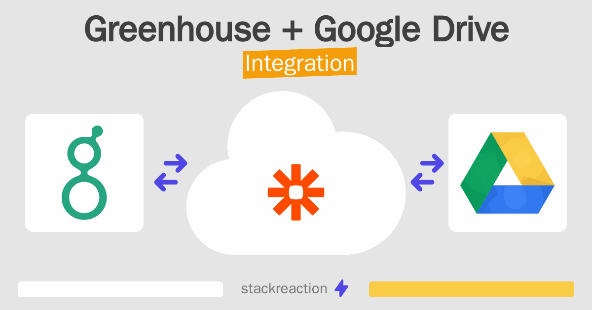 Greenhouse and Google Drive Integration