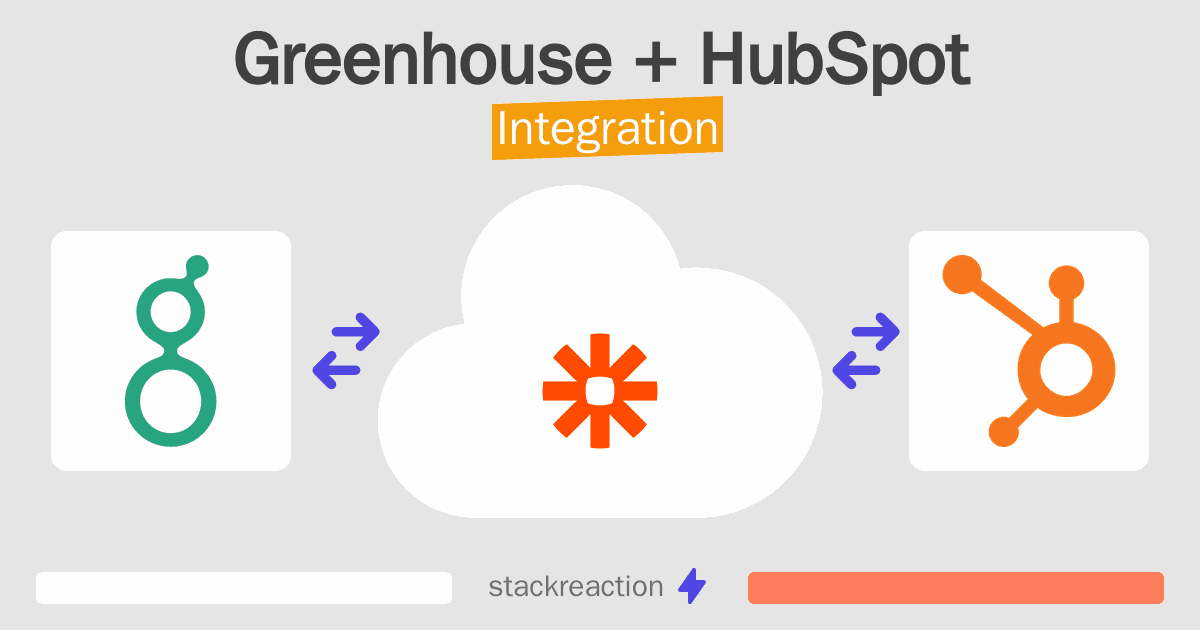 Greenhouse and HubSpot Integration