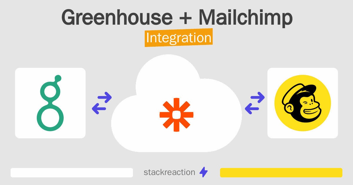 Greenhouse and Mailchimp Integration