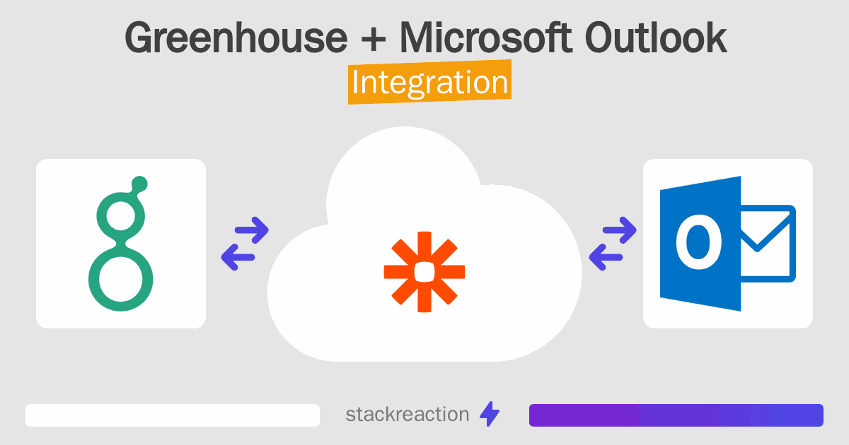 Greenhouse and Microsoft Outlook Integration