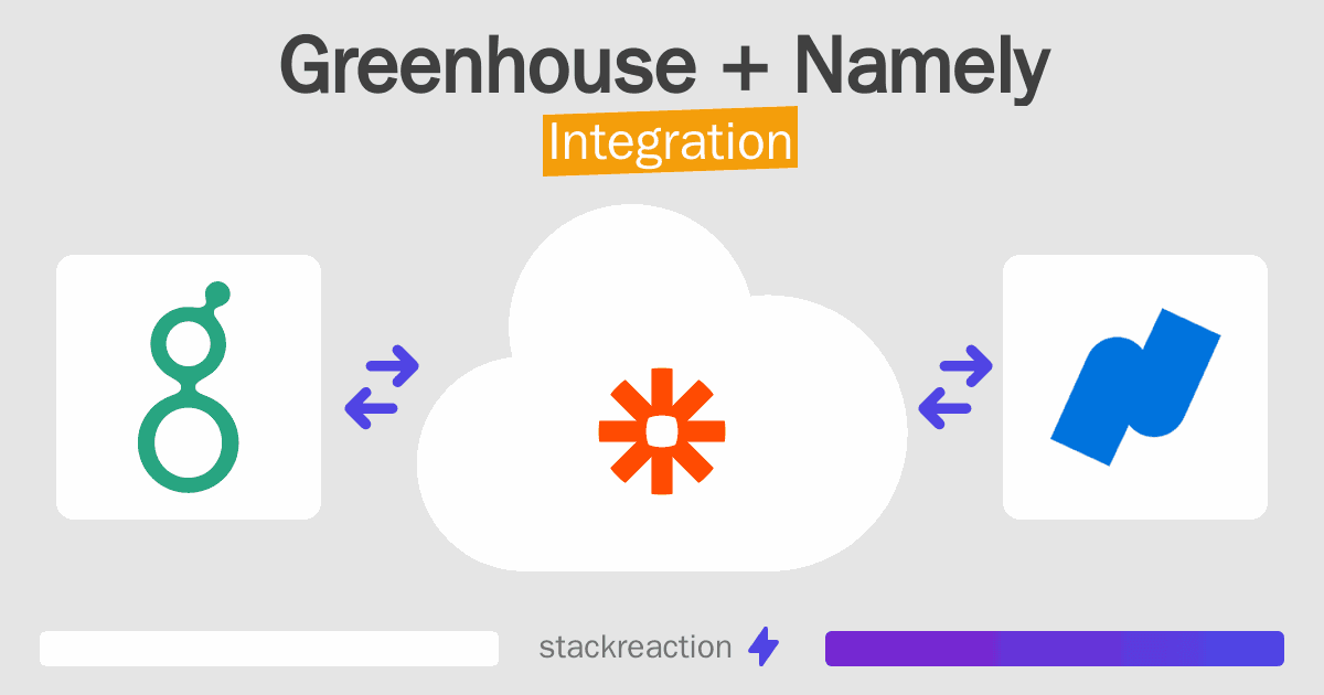 Greenhouse and Namely Integration