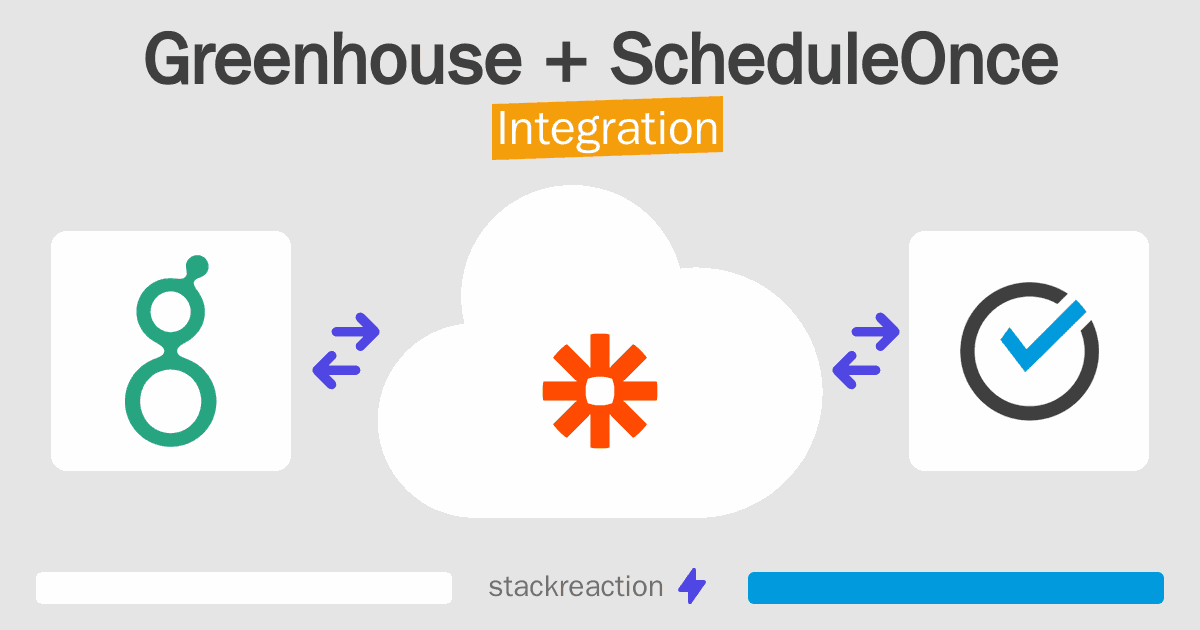 Greenhouse and ScheduleOnce Integration