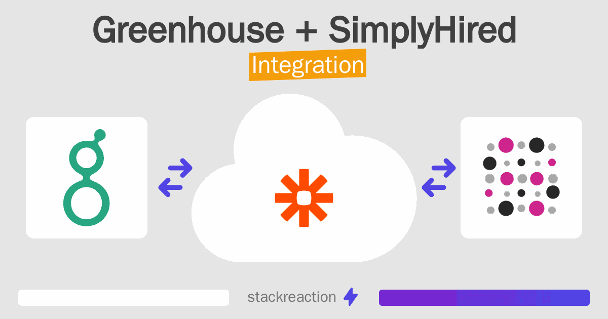 Greenhouse and SimplyHired Integration
