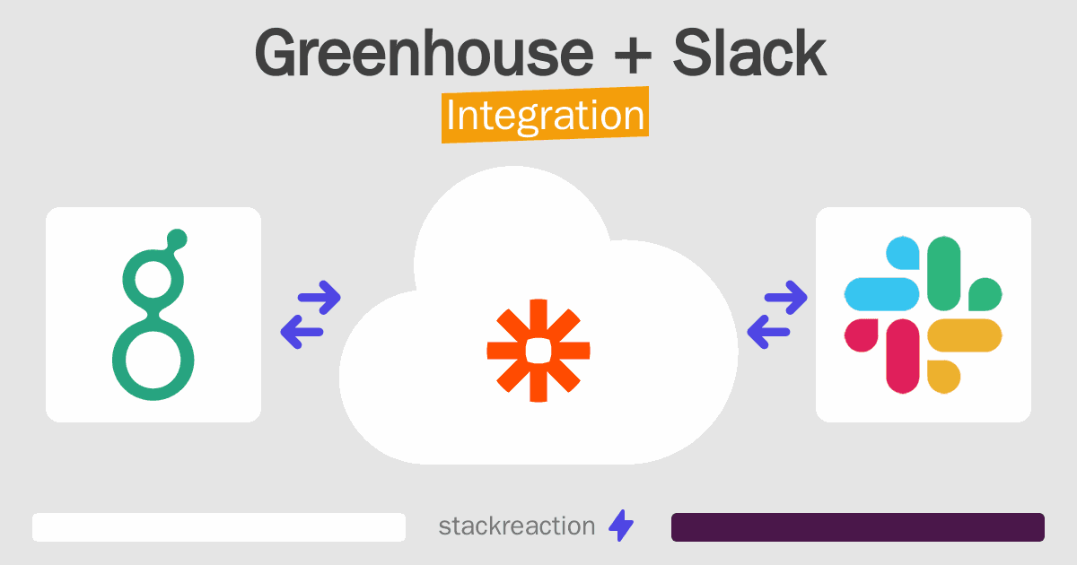 Greenhouse and Slack Integration