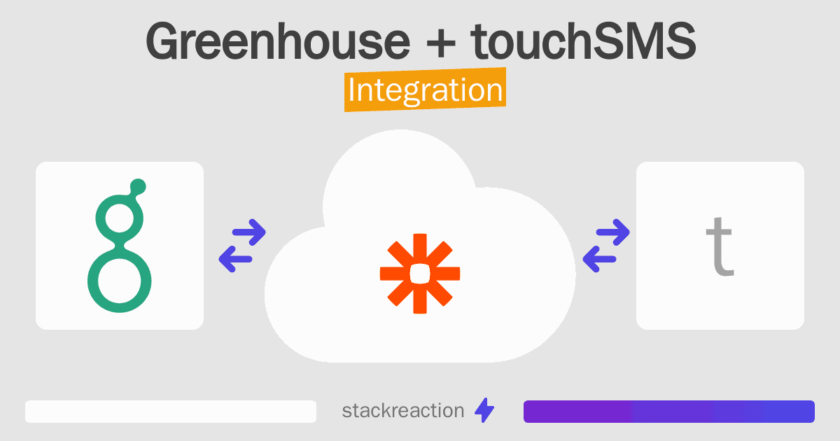 Greenhouse and touchSMS Integration