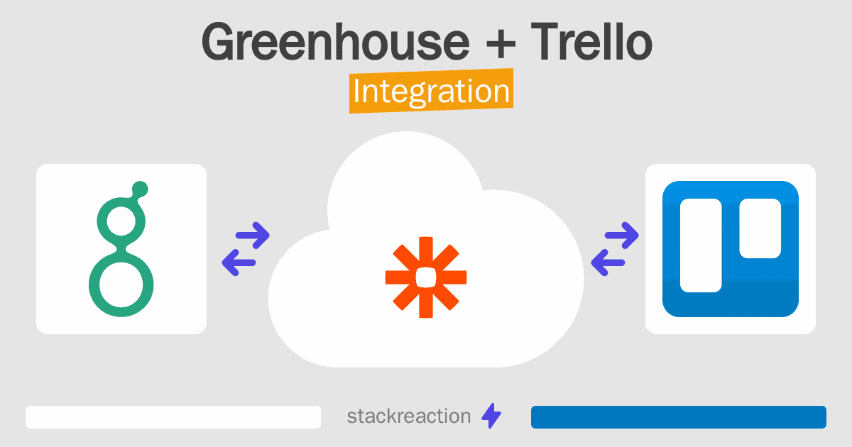 Greenhouse and Trello Integration