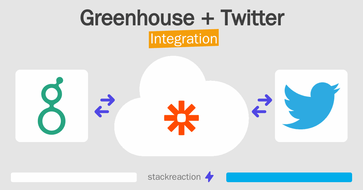 Greenhouse and Twitter Integration