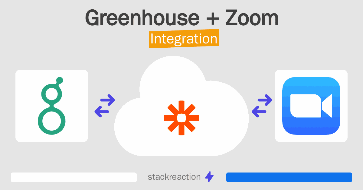 Greenhouse and Zoom Integration