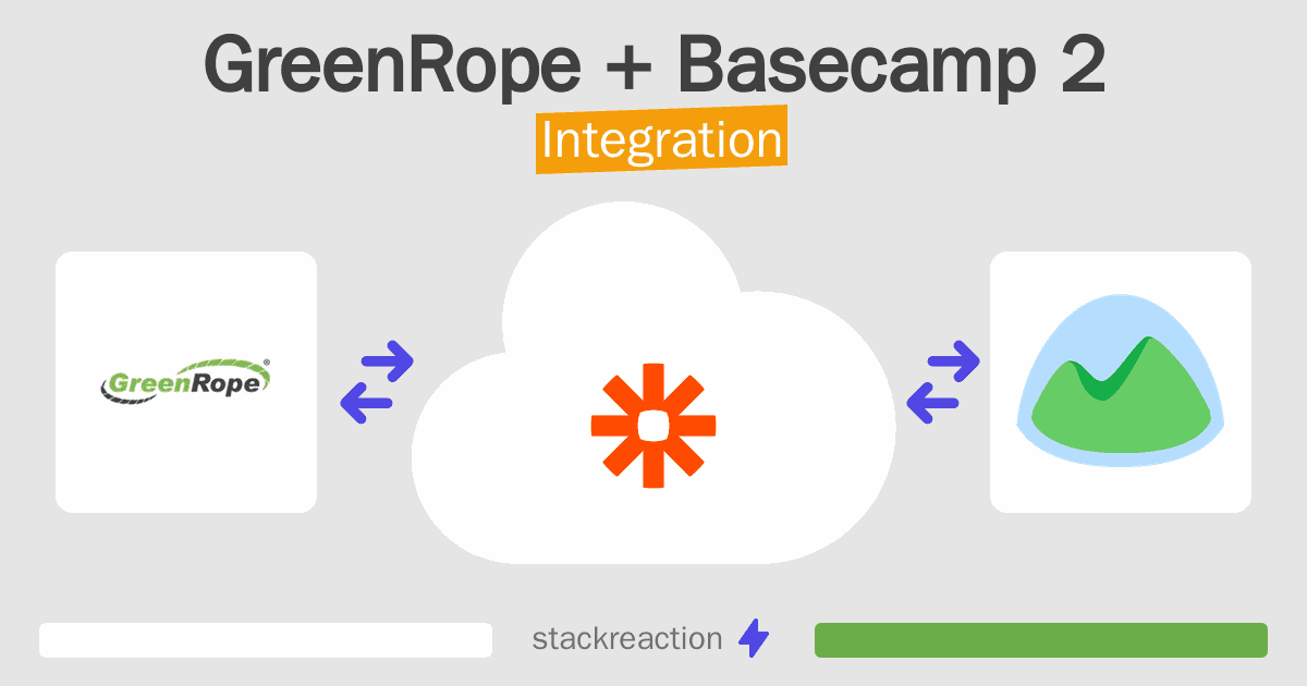GreenRope and Basecamp 2 Integration